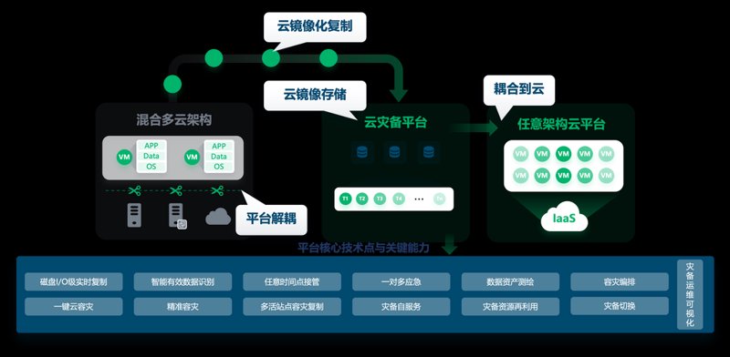 网络安全服务