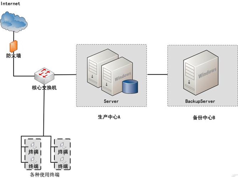 上海信息技术服务